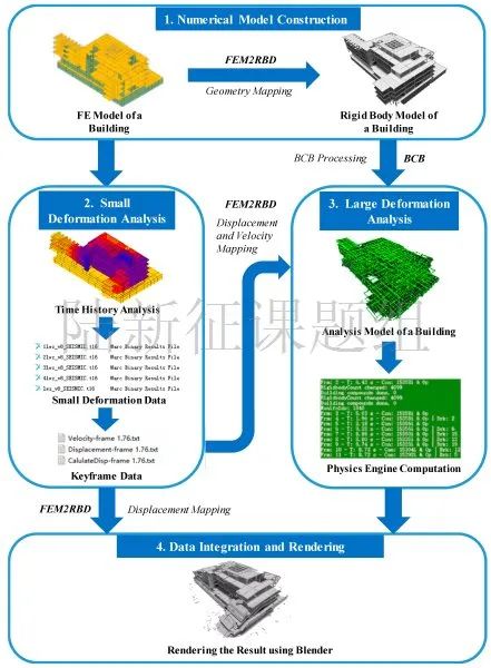 12層公寓建筑倒塌過程可視化模擬