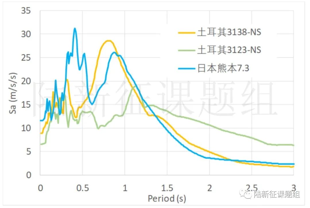 美、日、土耳其6次七級以上地震對比