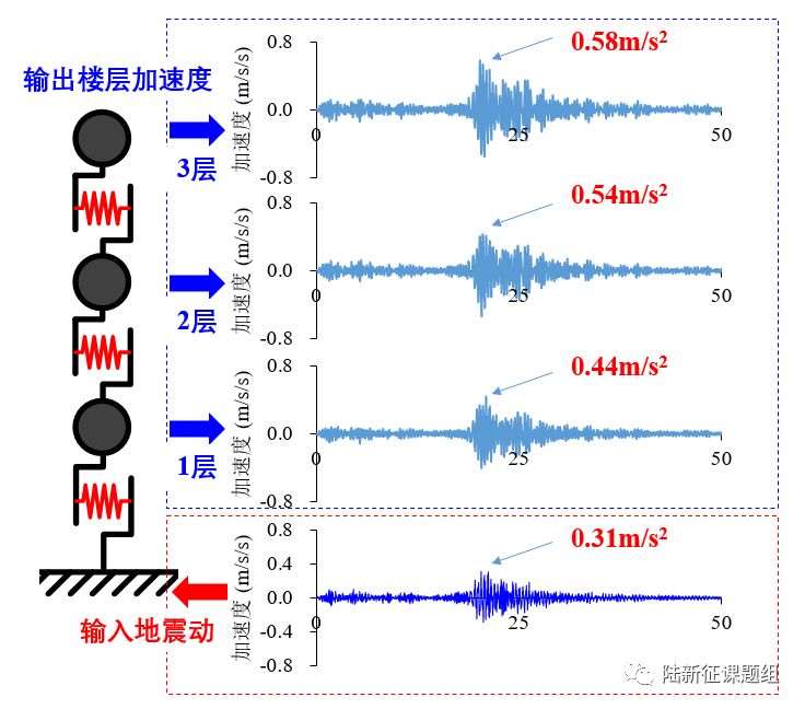 1218甘肅6.2級地震中，蘭州、西寧倉皇下樓的居民們到底經歷了什么？