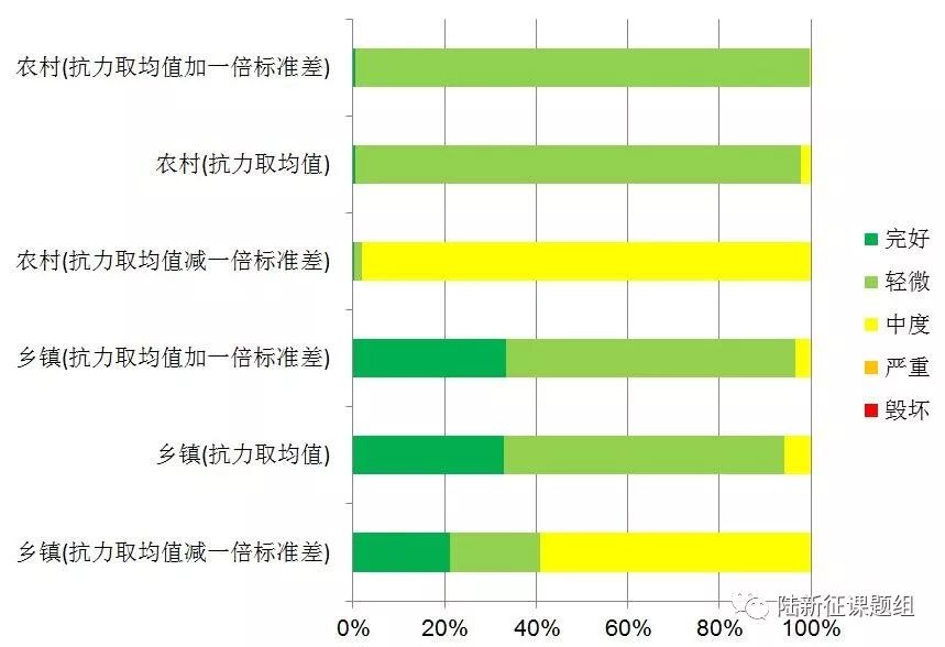 0518松原地震RED-ACT評估結果與實際震害對比