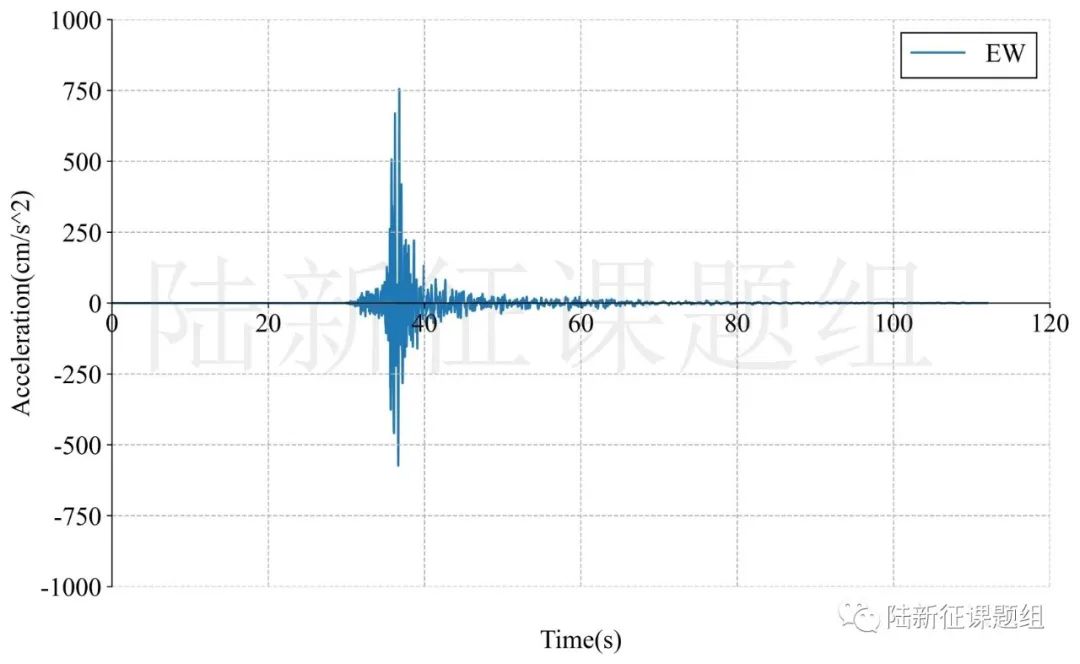 12月20日美國加利福尼亞州6.3級地震破壞力分析