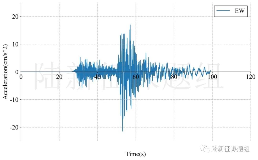 塔吉克斯坦7.2級地震破壞力分析