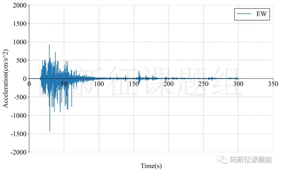 1月1日日本石川7.4級(jí)地震再次記錄到超強(qiáng)地震記錄